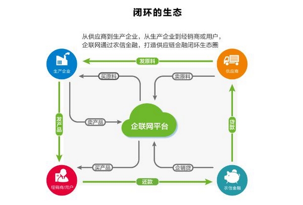 农信互联农业产业互联网生态战略再发力 企联网引爆首届中国农牧行业迅腾企联信息大会